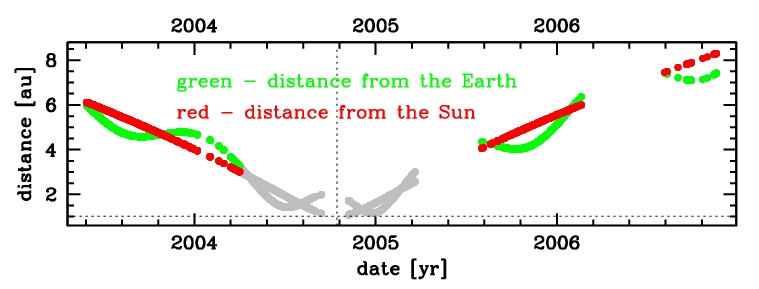 data set of C/2003 K4