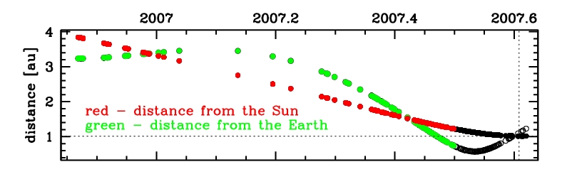 data set of C/2006vz13