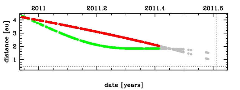 data set of C/2010 X1