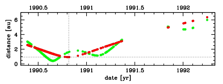 data set of C/1990 K1