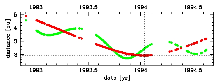 data set of C/1990 K1