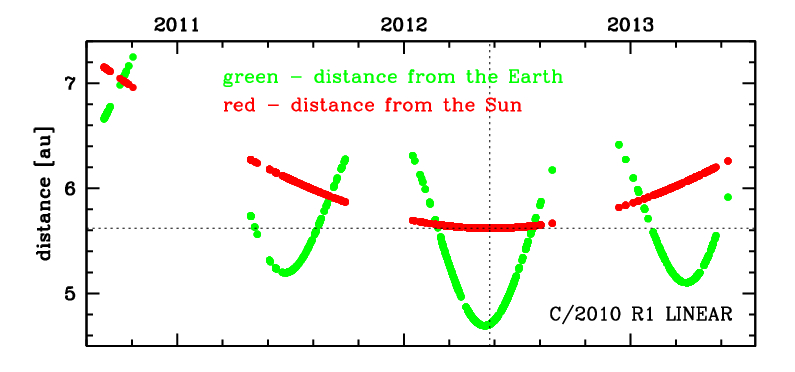 data set of C/2010 R1